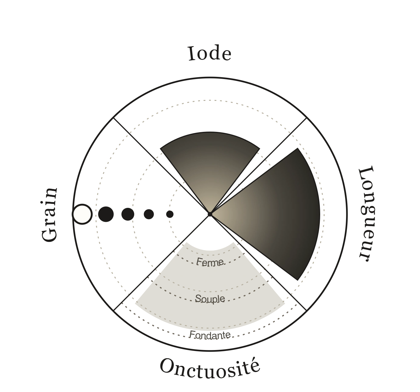 notation-one-roue-transparent